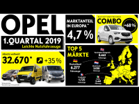 Opel-Nutzfahrzeuge sind begehrt